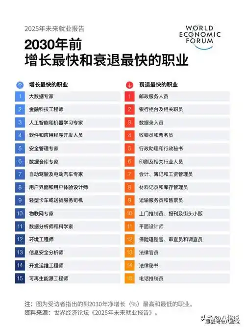未来5年足球人才需求爆发,这些行业岗位最抢手